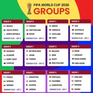 28.000 ಕೋಟಿಯಲ್ಲಿ ನಿರ್ಮಾಣವಾದ ಫಿಫಾ ವಿಶ್ವಕಪ್ 2026.