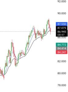 ಚಿನ್ನ6% ಮತ್ತು ಬೆಳ್ಳಿ ಮಾರುಕಟ್ಟೆ15% ಏರಿಕೆ ? ನೆಕ್ಸ್ಟ್ ಪ್ರೆಡಿಕ್ಷನ್.high/low?