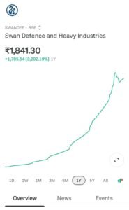 Swan Defence and Heavy Industries