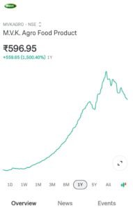 MVK Agro Food Product
