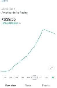 Avishkar Infra Realty