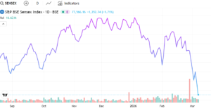indian stock market :