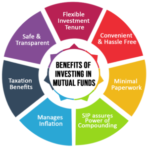 ₹2000 SIP ಮೂಲಕ 15 ವರ್ಷದಲ್ಲಿ 1 ಕೋಟಿ ಸಾಧ್ಯವೇ? ಈ ವಿಡಿಯೋದಲ್ಲಿ real calculation, returns ಮತ್ತು truth ಕನ್ನಡದಲ್ಲಿ explain ಮಾಡಲಾಗಿದೆ.