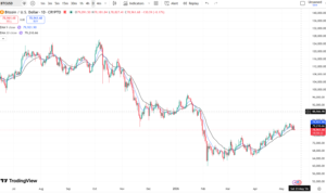 gold/bitcoin/ukoil