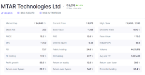 MTAR Technologies