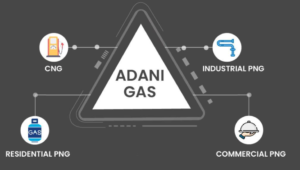 Adani Total Gas Limited