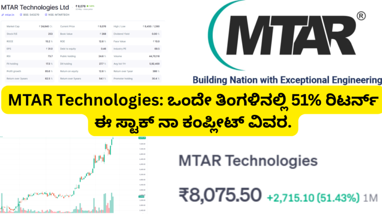 MTAR Technologies: ಒಂದೇ ತಿಂಗಳಿನಲ್ಲಿ 51% ರಿಟರ್ನ್ ಈ ಸ್ಟಾಕ್ ನಾ ಕಂಪ್ಲೀಟ್ ವಿವರ.
