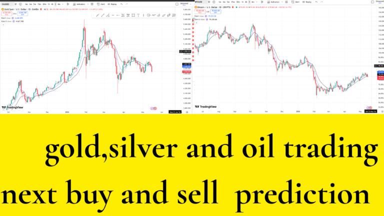 gold/bitcoin/ukoil